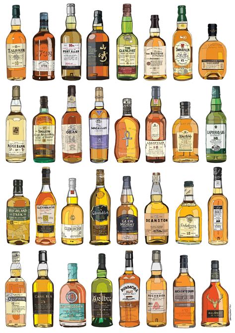 single malt whiskey brands